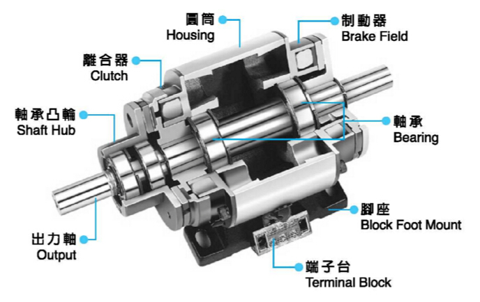 外露式電磁離合剎車器組結(jié)構(gòu)圖