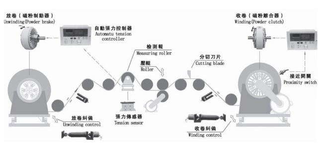 磁粉離合器制動(dòng)器收卷放卷